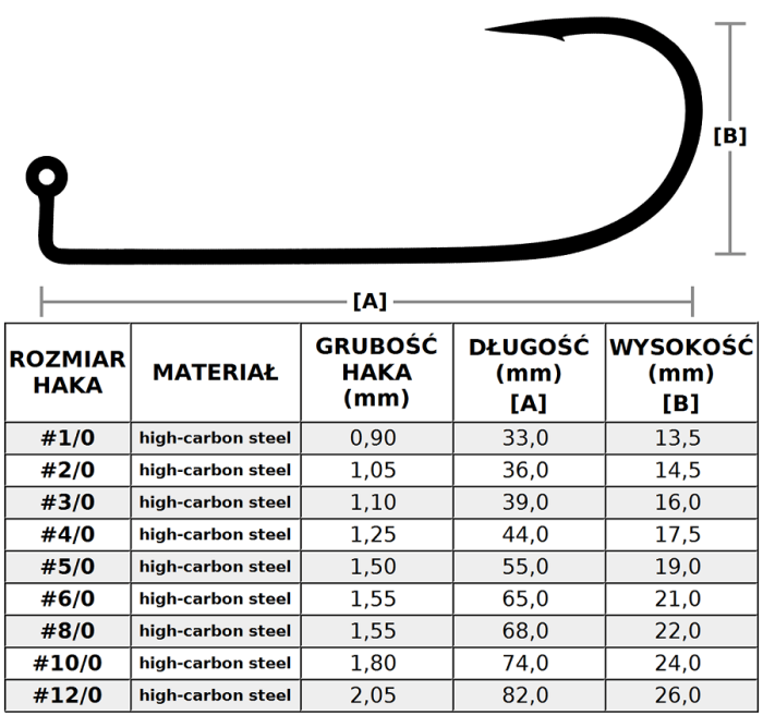 /environment/cache/images/productGfx_53526_700_700/HAK-HYPE-TACKLE-Premium---Tabela-wymiary-hakow.jpg